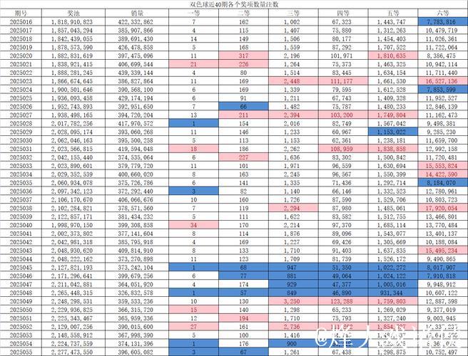 007期张宝旺双色球预测奖号：红球和值