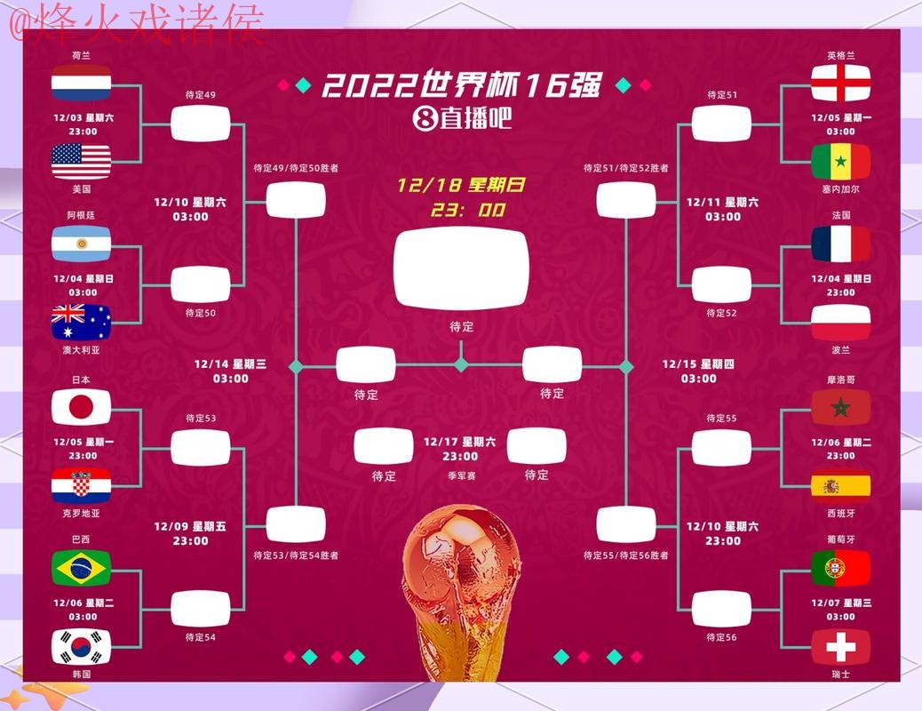 世界杯比分分析与预测:洞察比赛胜负玄机 世界杯比分分析与预测:洞察比赛胜负玄机