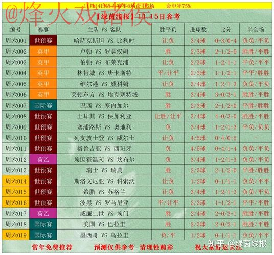 世界杯滚球在线投注攻略 世界杯滚球在线投注攻略