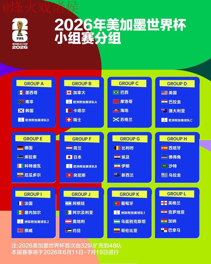 2026世界杯比分开户热门趋势解析 2026世界杯比分开户热门趋势解析