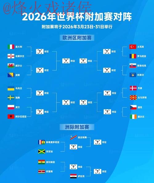 2026世界杯比分开户热门趋势解析 2026世界杯比分开户热门趋势解析