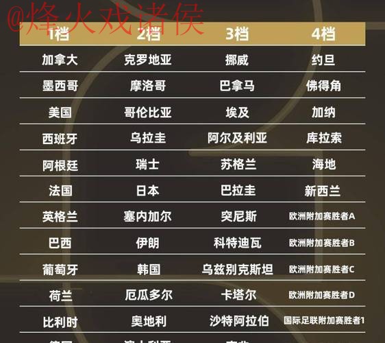 2026世界杯预测:最佳球队排行揭晓 2026世界杯预测:最佳球队排行揭晓