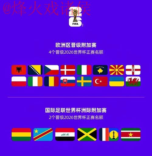 2026世界杯预测:最佳球队排行揭晓 2026世界杯预测:最佳球队排行揭晓