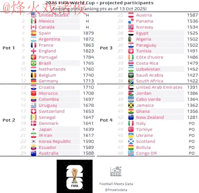 2026世界杯预测:最佳球队排行揭晓 2026世界杯预测:最佳球队排行揭晓